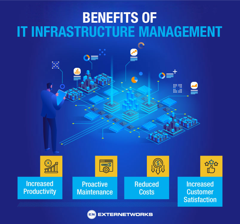 IT Infrastructure Development & Management